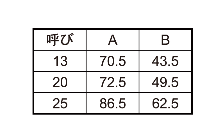 グローブバルブ