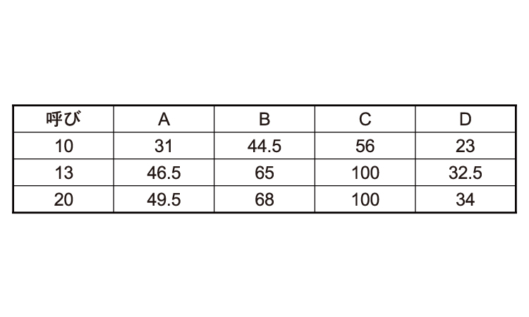 三方ボールバルブ