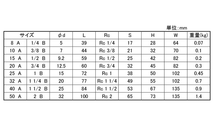 ボールバルブ CSE-PS1