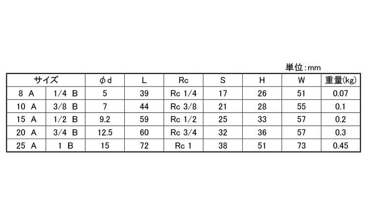 ボールバルブ CSE-PS1-T