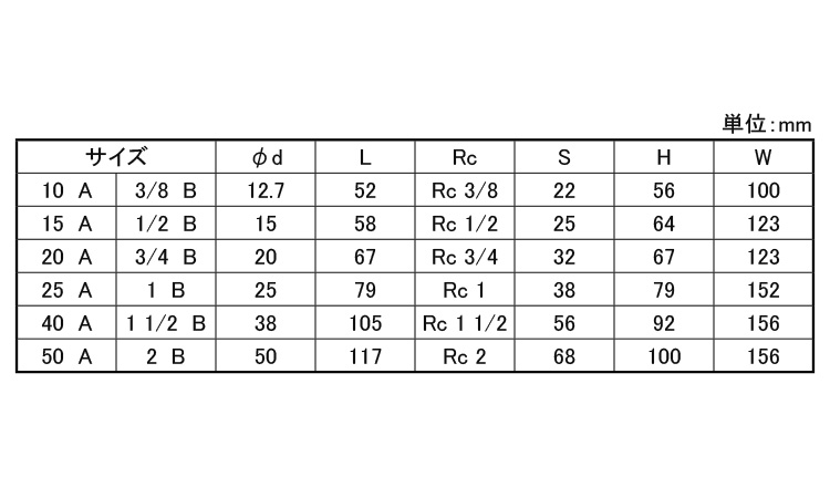 ボールバルブ CSZ-PS1