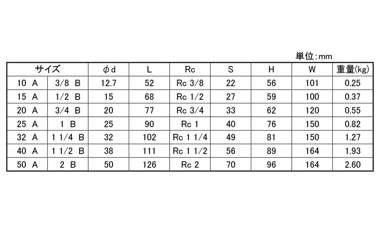 ボールバルブ CSF-PS2-L