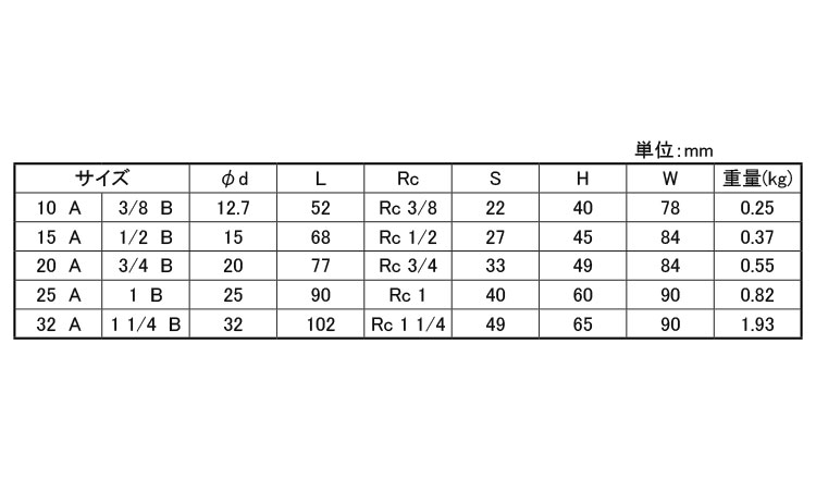 ボールバルブ CSF-PS2-T