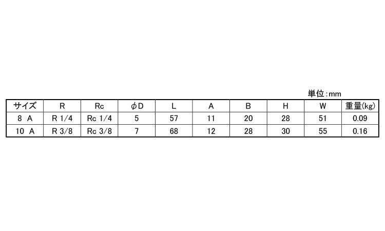 ボールバルブCSRO-PS2-T
