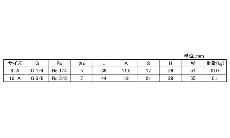 ボールバルブCSG-P×GS2T