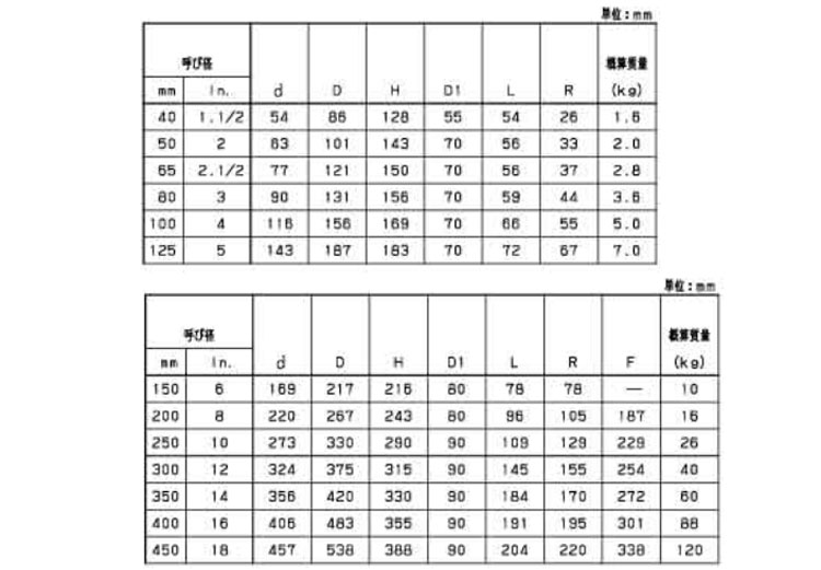 ウエハチャッキバルブ(10FWZ 40.0