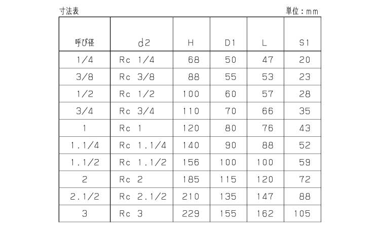 グローブバルブ(G(KITZ 8.0