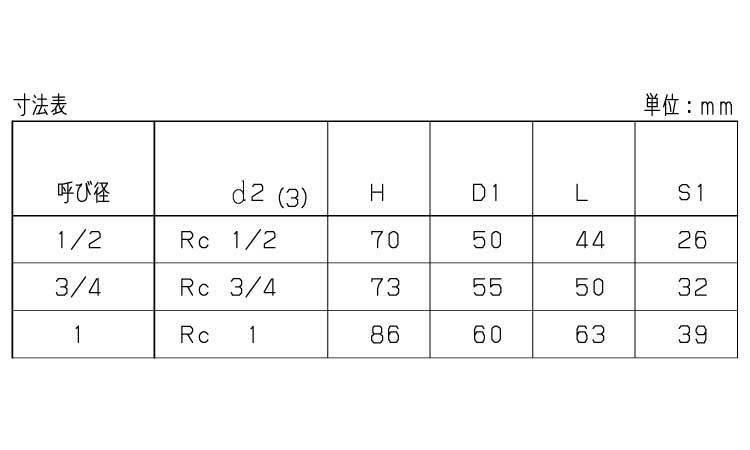 グローブバルブ(Q(KITZ 15.0