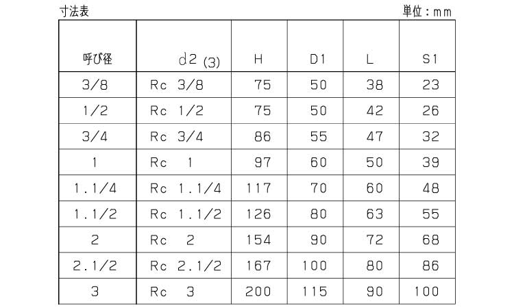 ゲートバルブ(S(KITZ 10.0