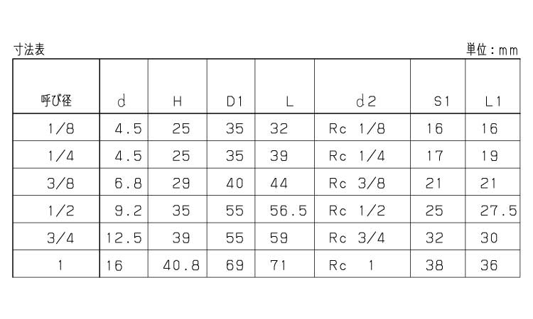 ボールバルブ(TKW(KITZ 6.0