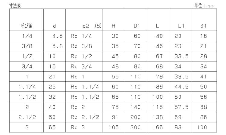 ボールバルブ(TN(KITZ 8.0