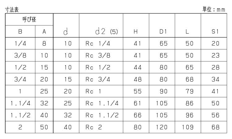 ボールバルブ(TT(KITZ 8.0