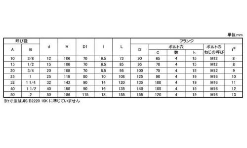 グローブバルブ(UCB(KITZ 10.0