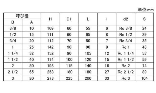 グローブバルブ(UJM(KITZ 10.0