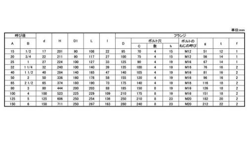 ゲートバルブ(10UMAM