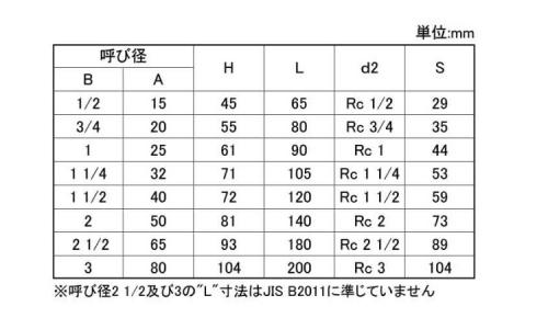 スイングチャッキバルブ(UO 15.0