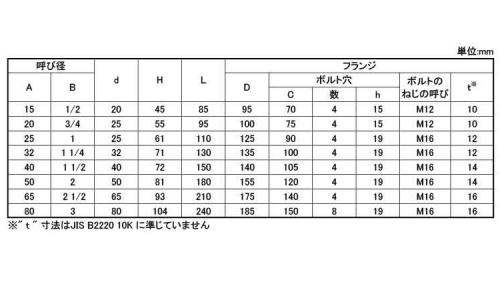 スイングチャッキバルブ(UOBM 15.0