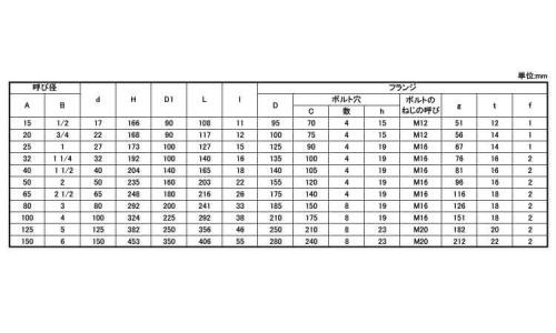 グローブバルブ(10UPA 15.0
