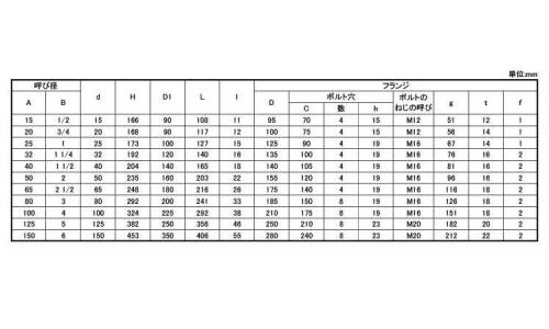 グローブバルブ(10UPAM