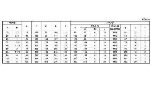 グローブバルブ(10UPAO