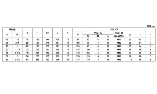 グローブバルブ(10UPDA 15.0