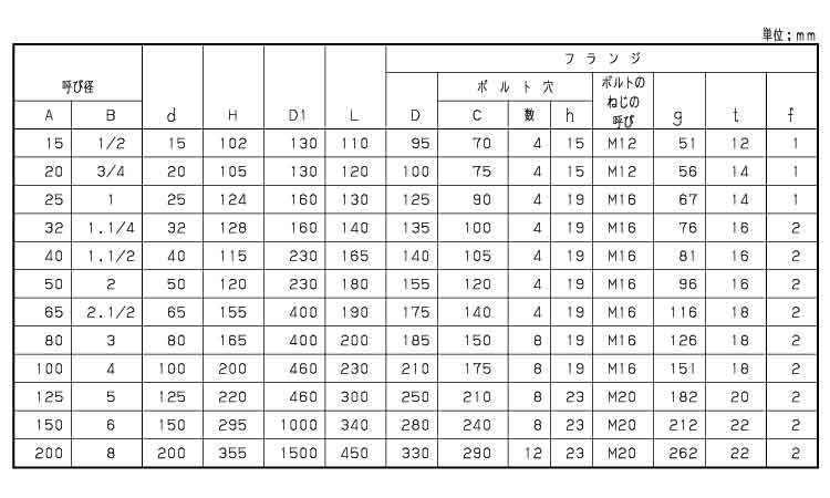 Fボールバルブ(10UTB 15.0