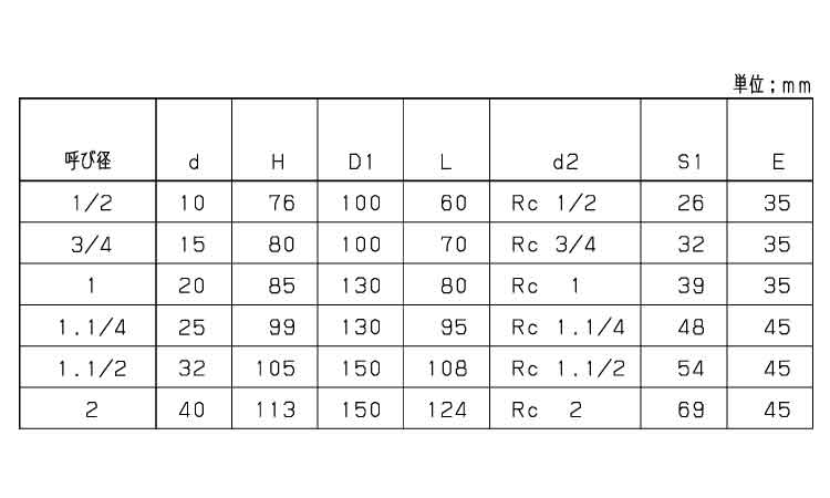 ボールバルブ(UTHL(KITZ 15.0