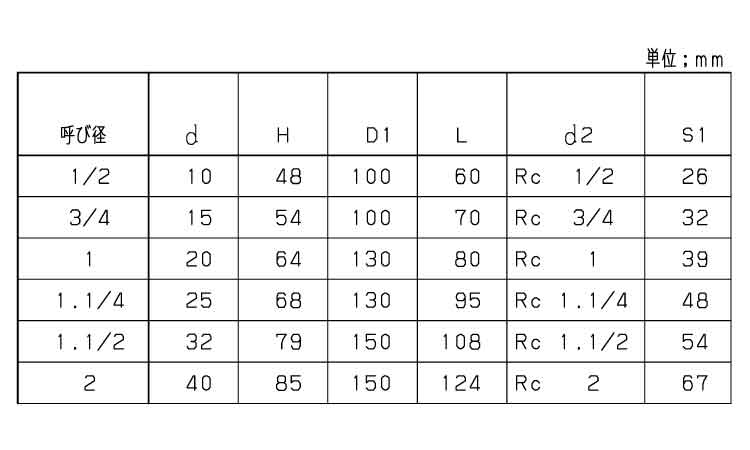 ボールバルブ(UTHM(KITZ 15.0
