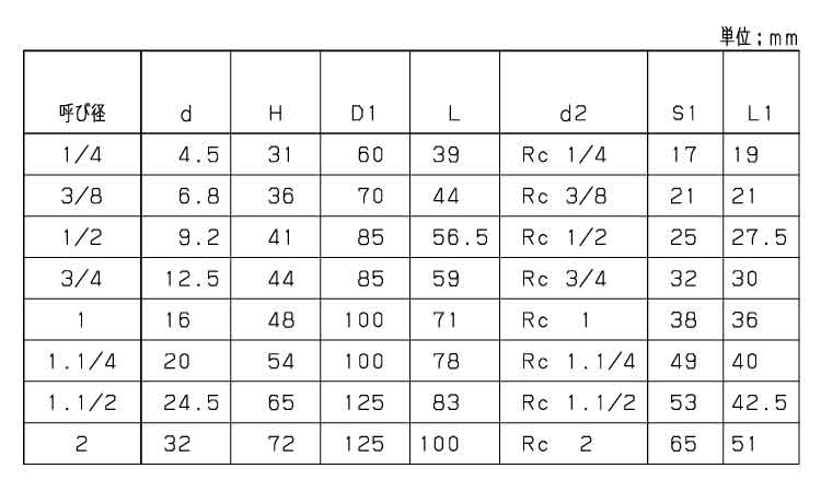 ボールバルブ(UTK(KITZ 8.0