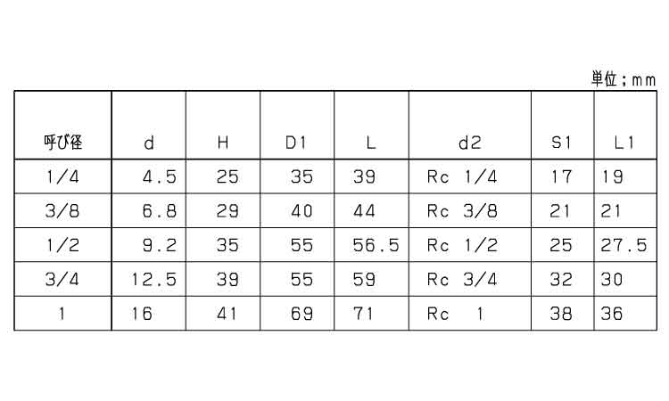 ボールバルブ(UTKMW(KIT 8.0