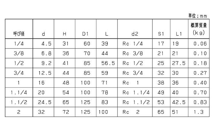 ボールバルブ(UTKM(KITZ 8.0