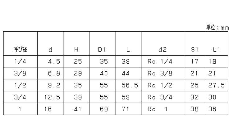 ボールバルブ(UTKW(KITZ 8.0