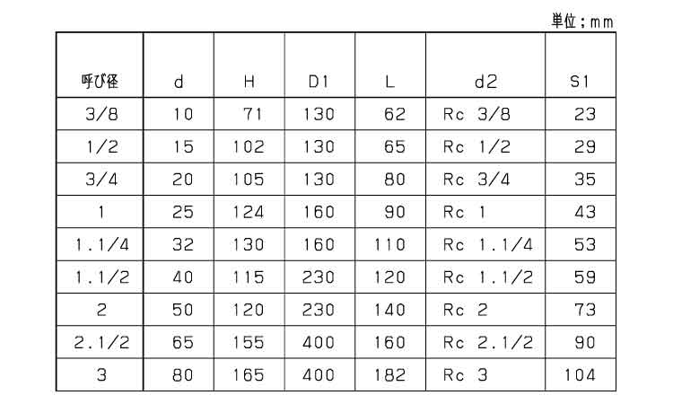 ボールバルブ(10UTM(KIT 10.0