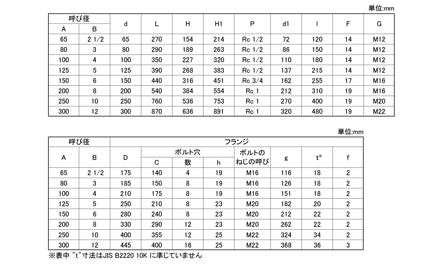 Y形ストレーナ(10UYAM