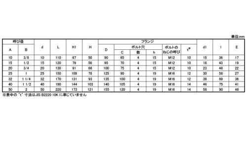 Y形ストレーナUYBM(KITZ 10.0