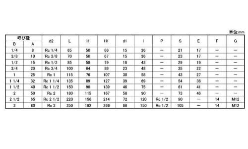 Y形ストレーナ(UYM(KITZ 8.0