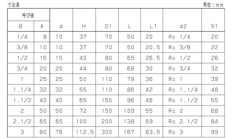 ボールバルブ(Z(KITZ 8.0