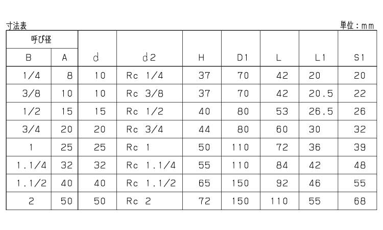 ボールバルブ(ZE(KITZ 8.0