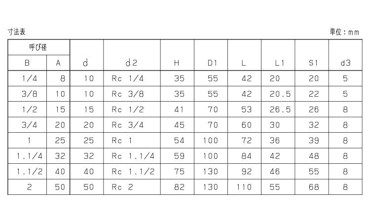 ボールバルブ(ZET(KITZ 8.0