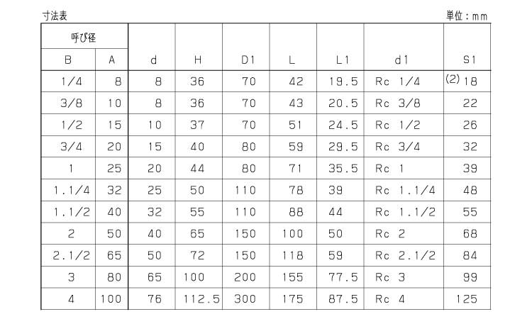 ボールバルブ(ZH(KITZ 8.0