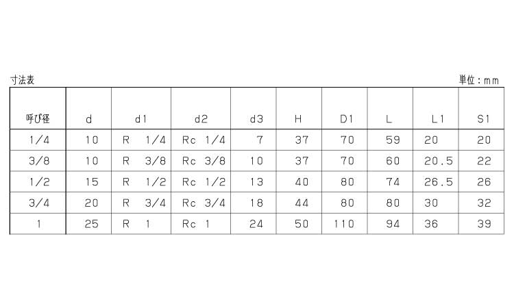 ボールバルブ(ZO(KITZ 8.0