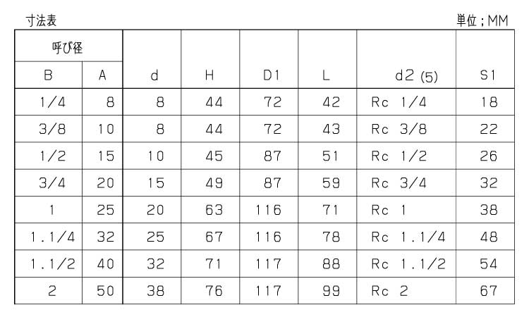 ボールバルブ(ZS(KITZ 8.0