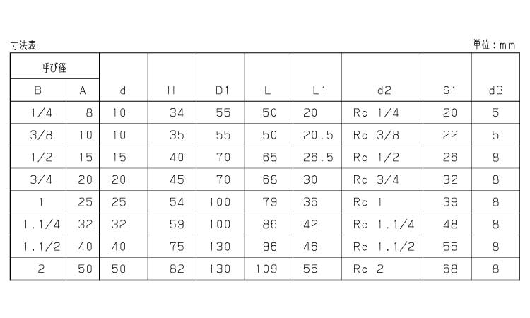 ボールバルブ(ZT(KITZ 8.0
