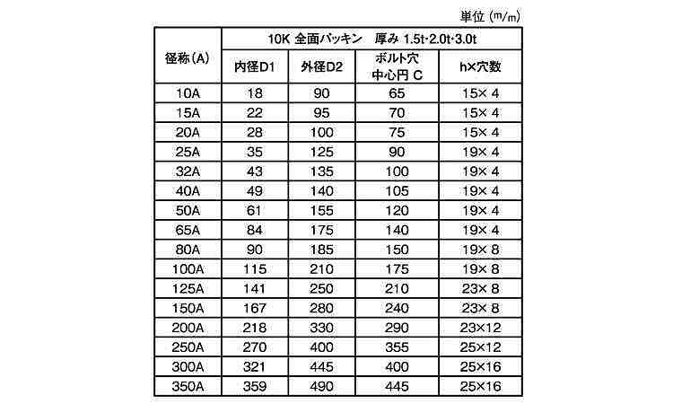 JS6500(全面10Kバルカー 3.0 65.0