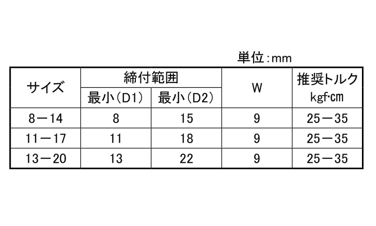 ホースクランプABA NOVA 14.0