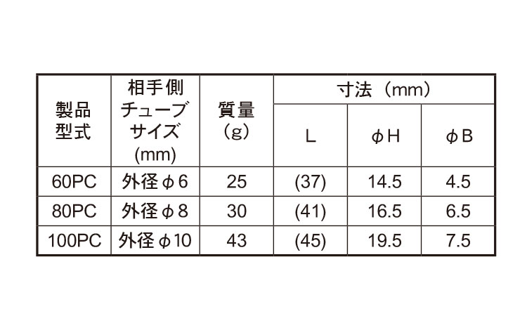 ハイカプラPC型(チューブ取付用