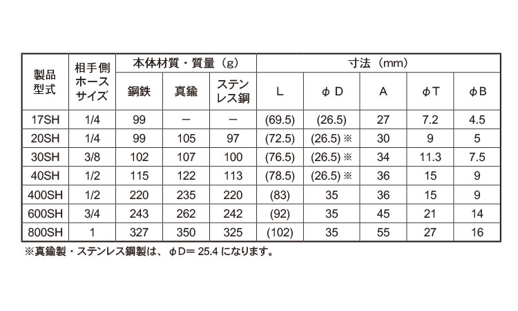 ハイカプラSH(ホース取付NBR