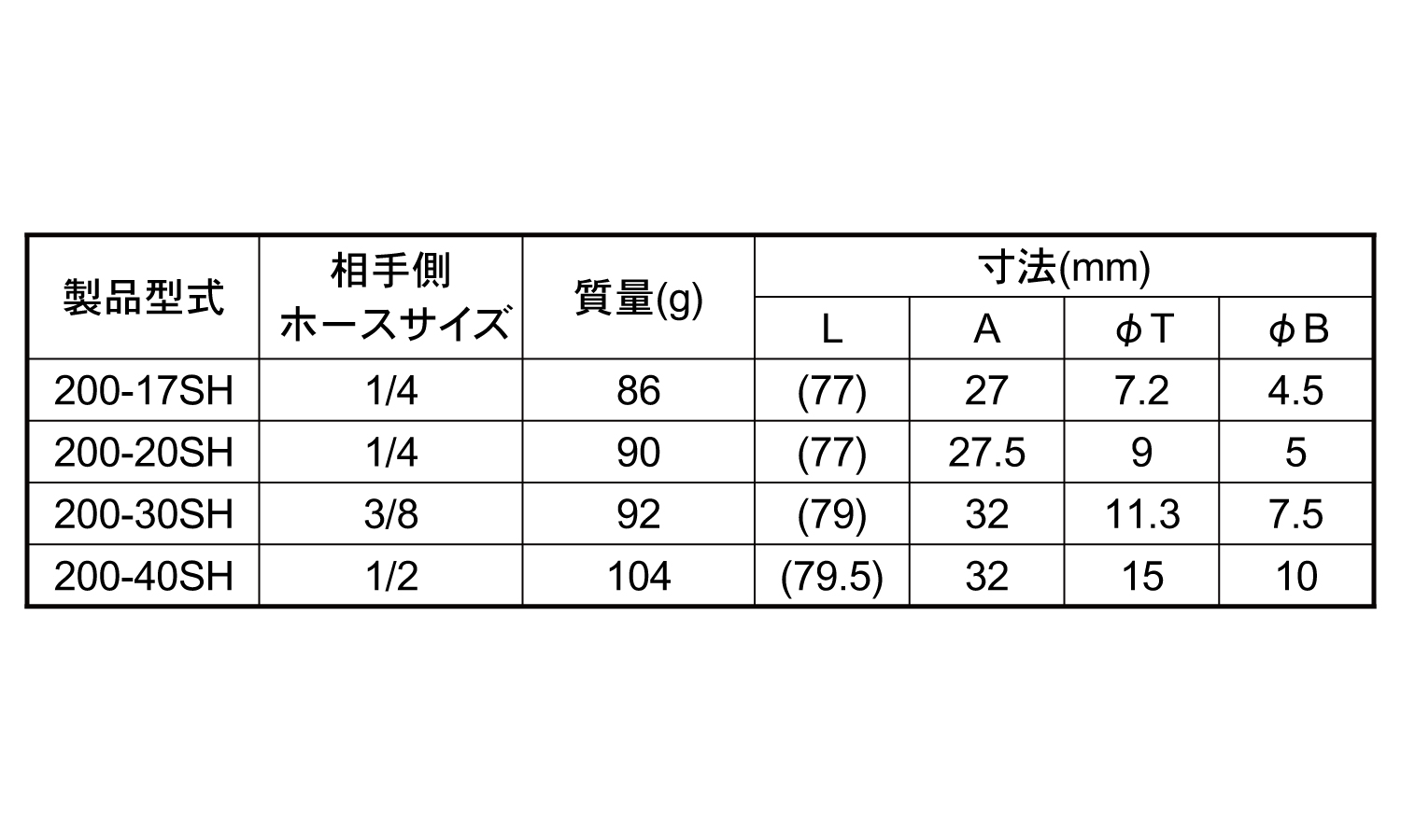 ハイカプラ200-SH(ホース