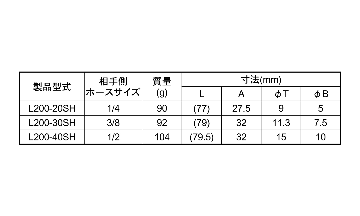 ロックカプラL200(SH型