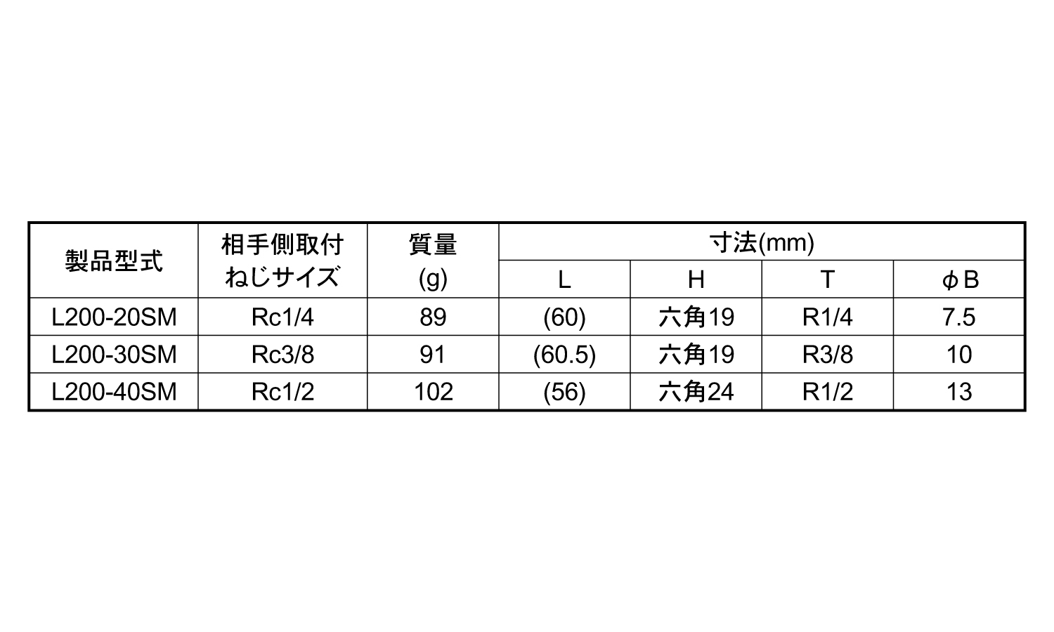 ロックカプラL200(SM型